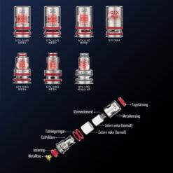 Vaporesso GTX coils detaljerad vy